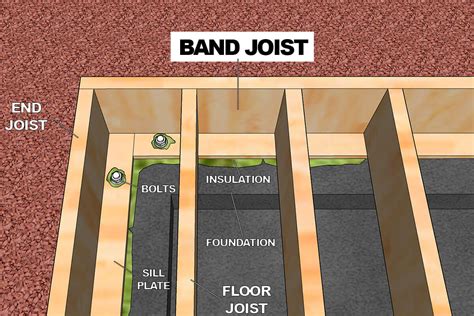 joist junction box|rim joist vs sill plate.